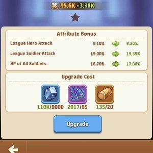 2- Upgrade the lord's gears