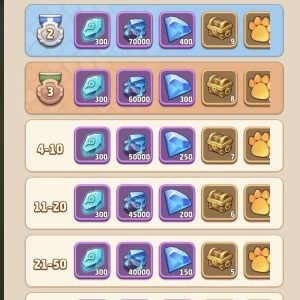 Searchlight tower level ranking