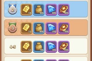 4 - Individual ranking